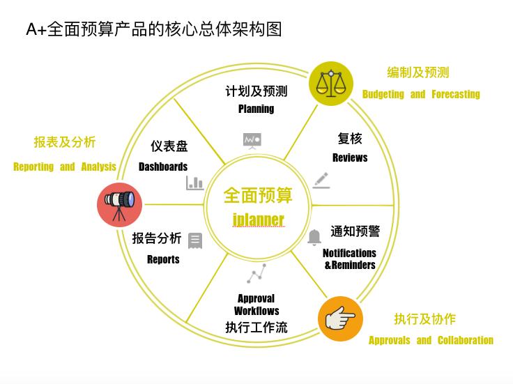 最新预算软件，解锁财务自由之门，拥抱变化，自信闪耀