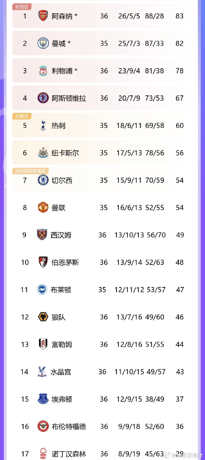 英超最新战况详解及指南