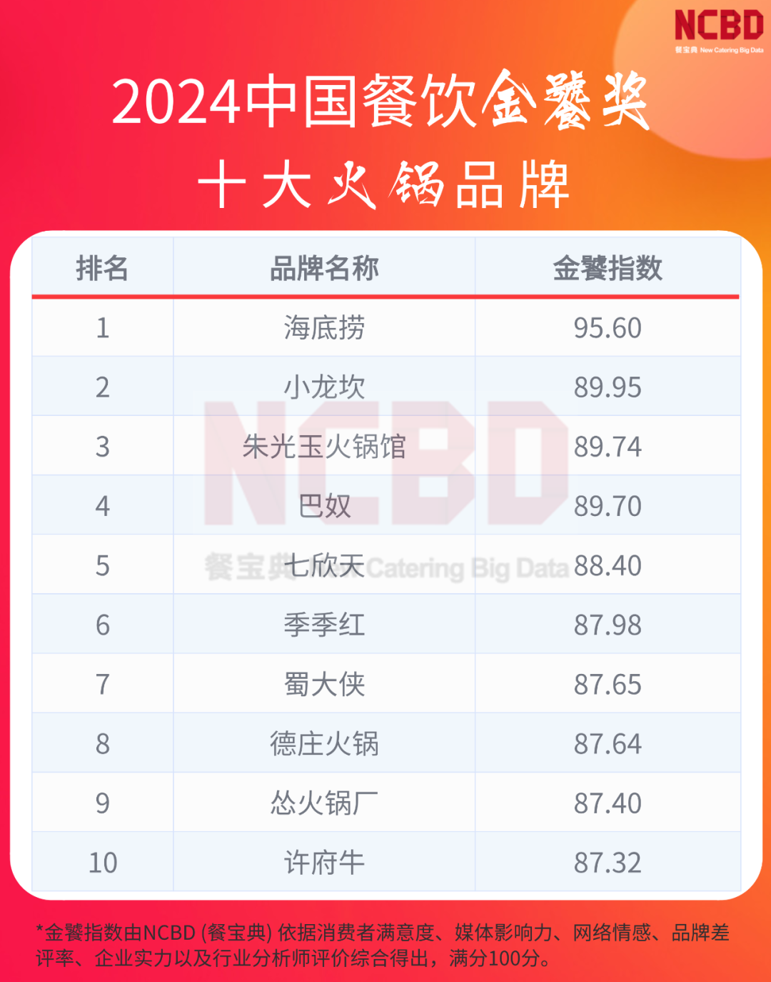 巷弄深处的火锅秘境探秘，最新火锅排名大揭秘
