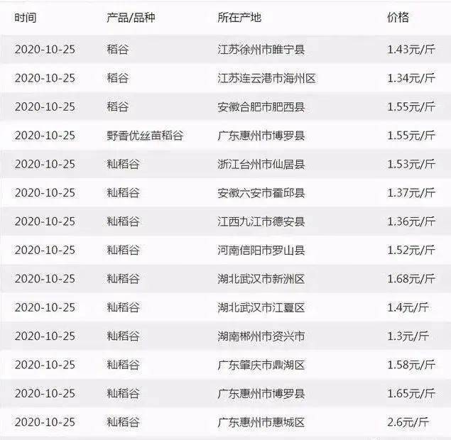 稻谷最新价格与市场走势分析，多元观点探讨稻谷市场趋势