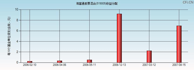 关于001825最新净值的深度探讨与观点阐述