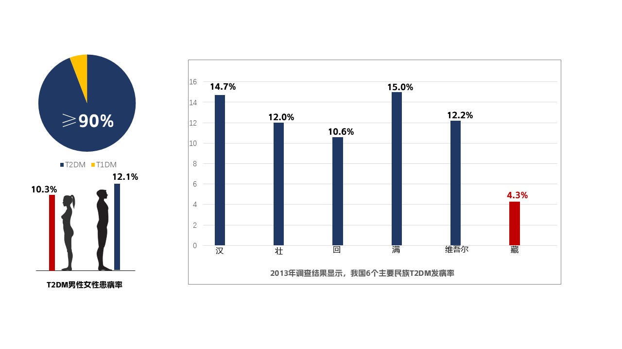 最新健康数据及其背后的温馨小故事揭秘
