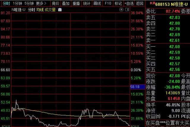 最新新股投资热点及策略分析详解