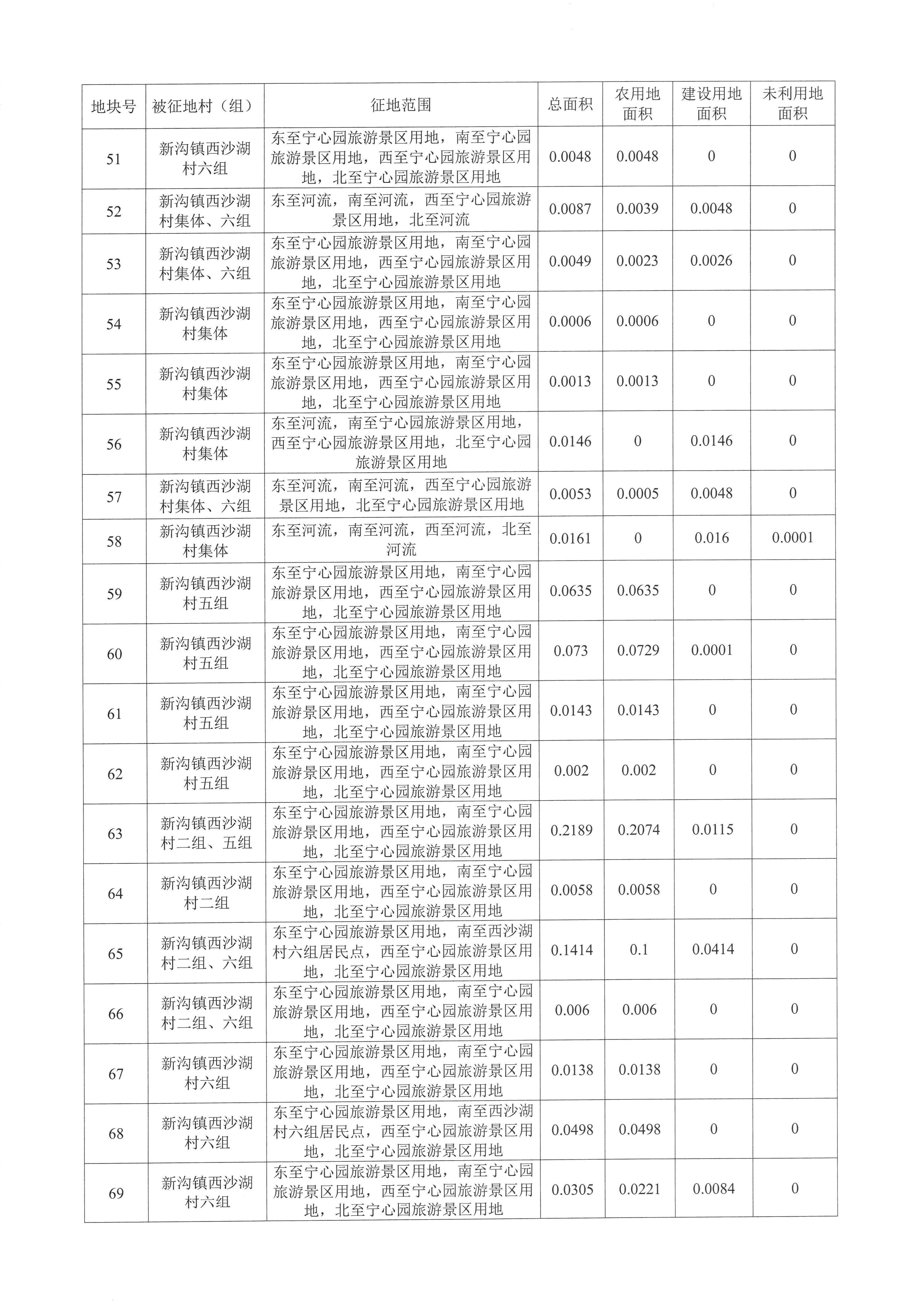 最新土地征收与科技产品介绍概览