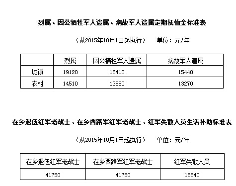 最新优抚标准解读与应用科普，全面理解优抚政策，助力社会和谐稳定
