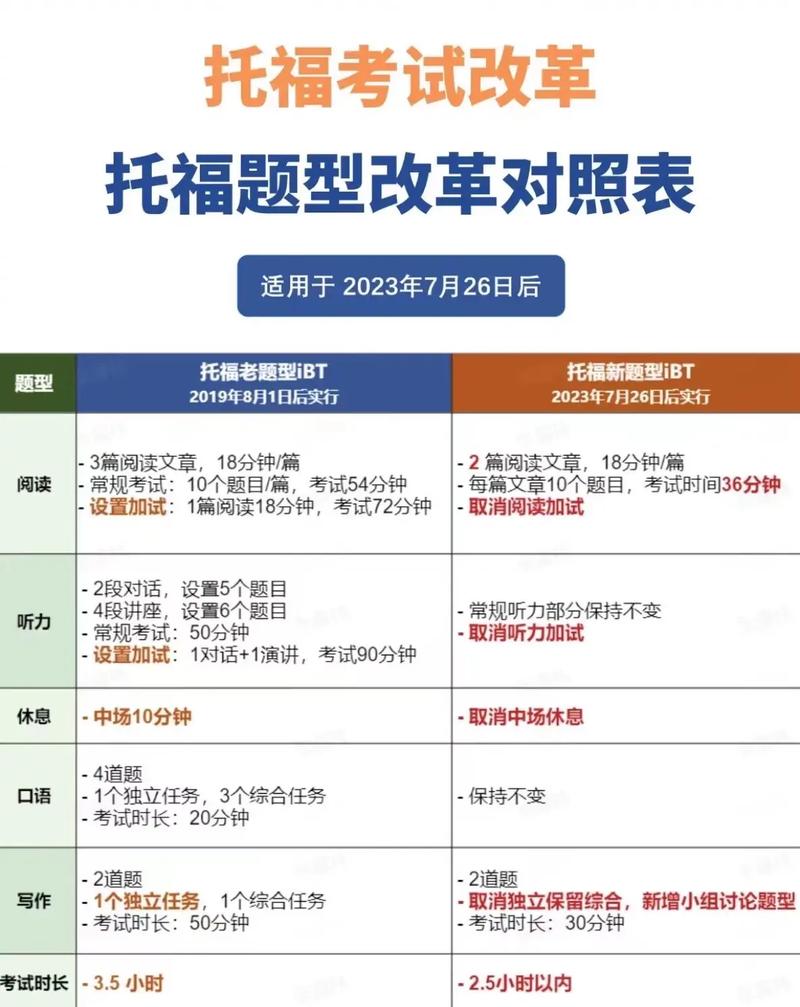 托福最新改革，励志之旅的起点，自信与成就感的召唤之路