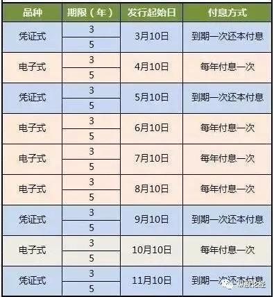 最新国债收益，时代印记与深远影响解析