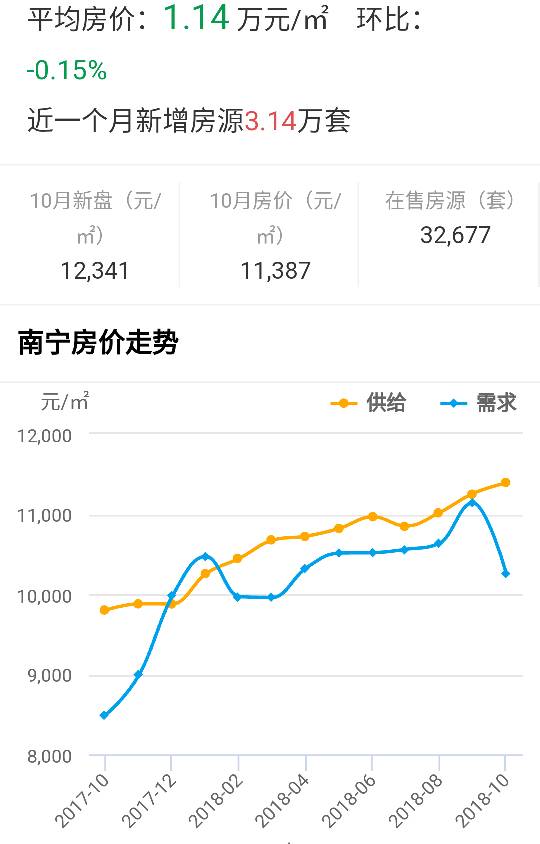 南宁房价揭秘，巷弄深处的隐藏宝藏最新动态
