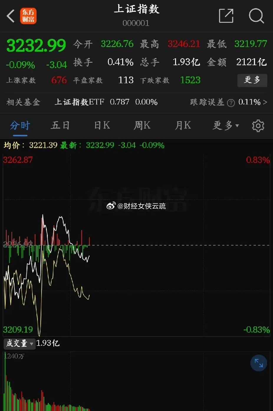 股市最新动态,心灵与自然的奇妙交汇之旅