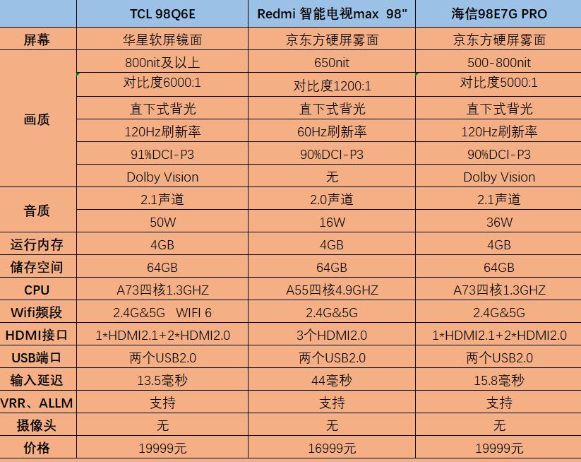 大数据最新进展，时代进步的见证者