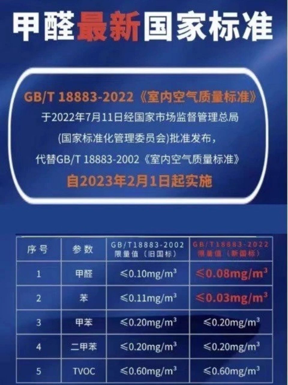 最新甲醛标准详解，全面指南与步骤解析