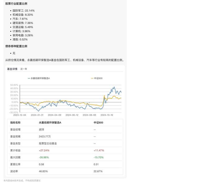 关于000978最新净值的深度解析与报告