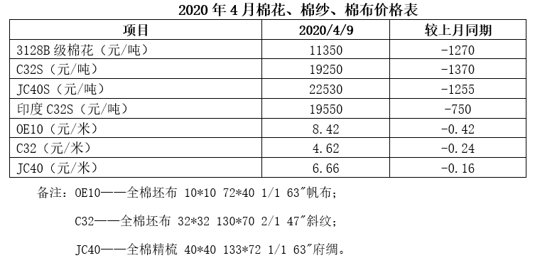 棉花最新行情概览及市场走势分析与展望