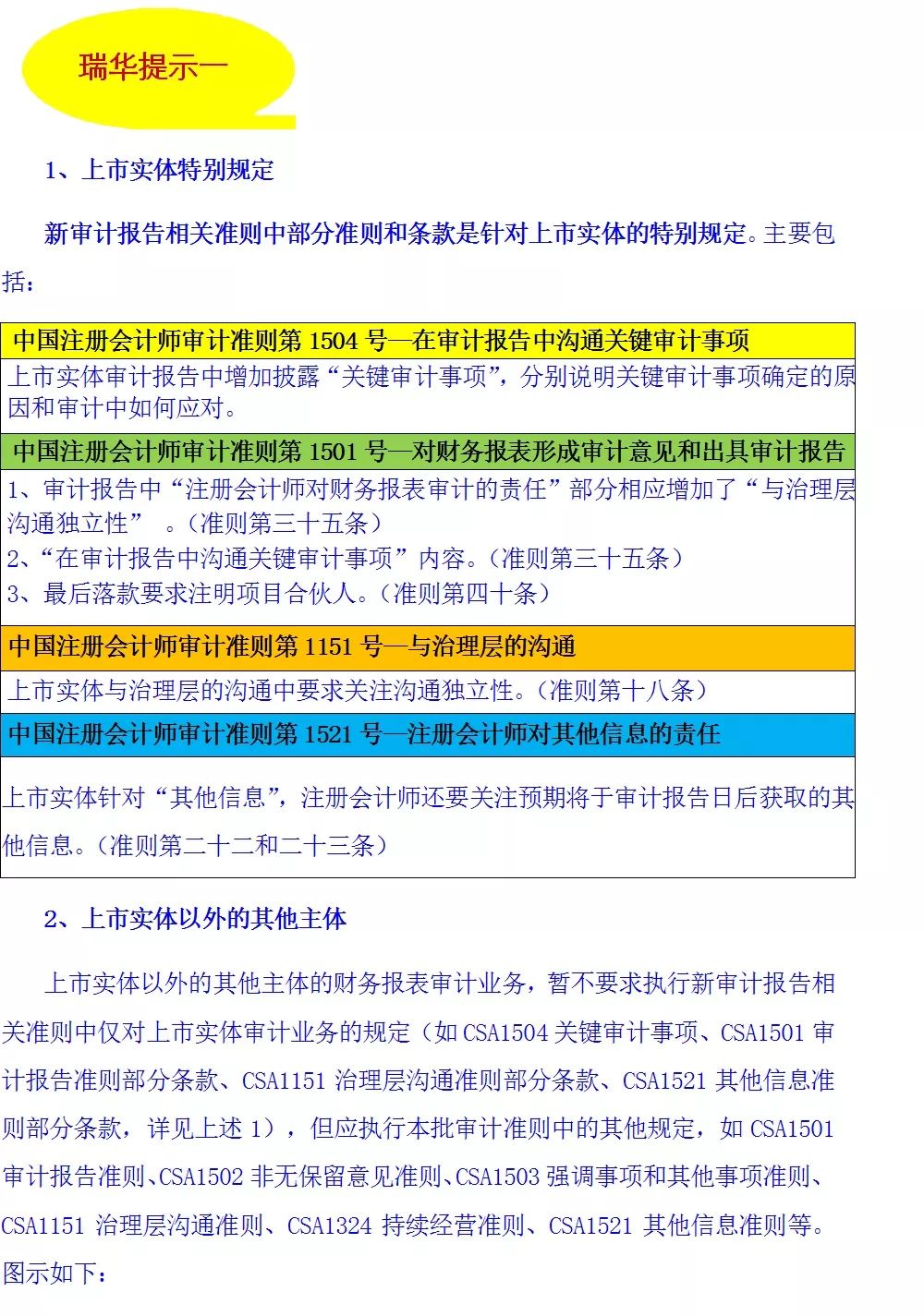 科技重塑审计,最新审计准则与智能生活变革同步前行