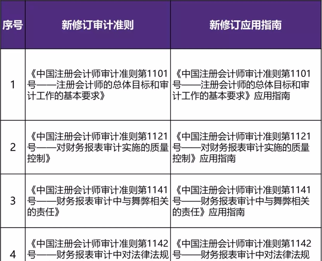 科技重塑审计,最新审计准则与智能生活变革同步前行