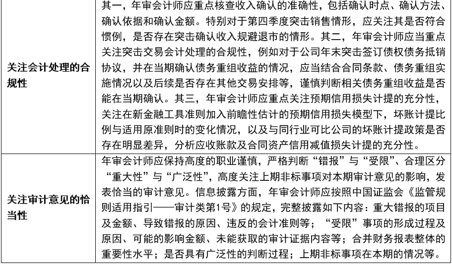 科技重塑审计,最新审计准则与智能生活变革同步前行