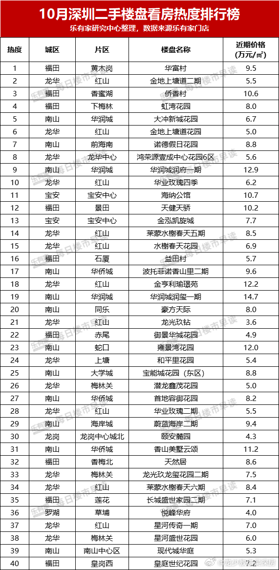 深圳楼市风云变幻，探寻机遇，自信成就梦想之路