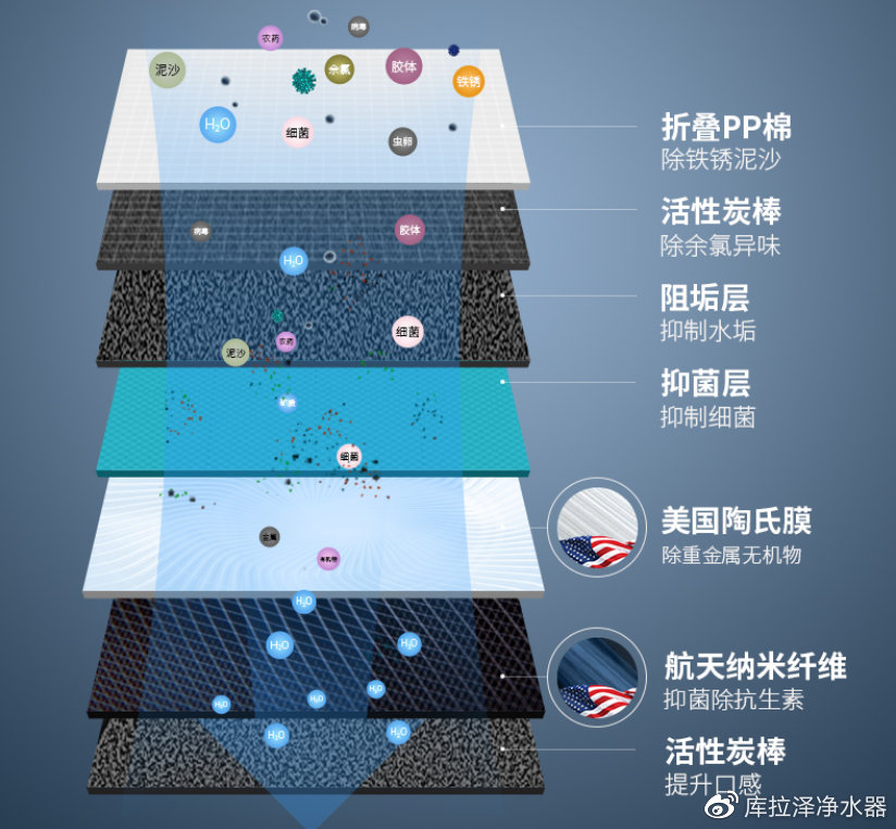 最新净水材料，引领未来水质净化的革新先锋