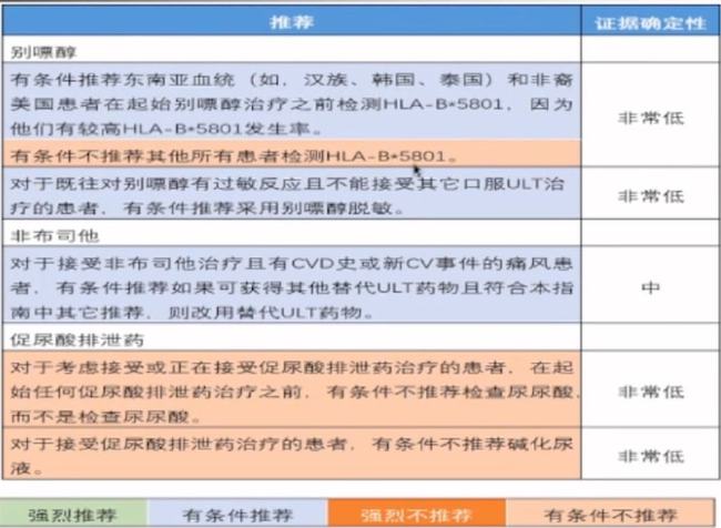 最新痛风指南，全面理解与管理痛风，轻松享受健康生活