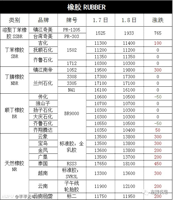 洞悉橡胶市场最新动态，行情走势与行业趋势分析