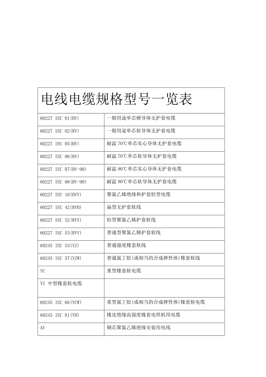 最新电缆型号的行业观察与解析，发展趋势及技术创新探讨