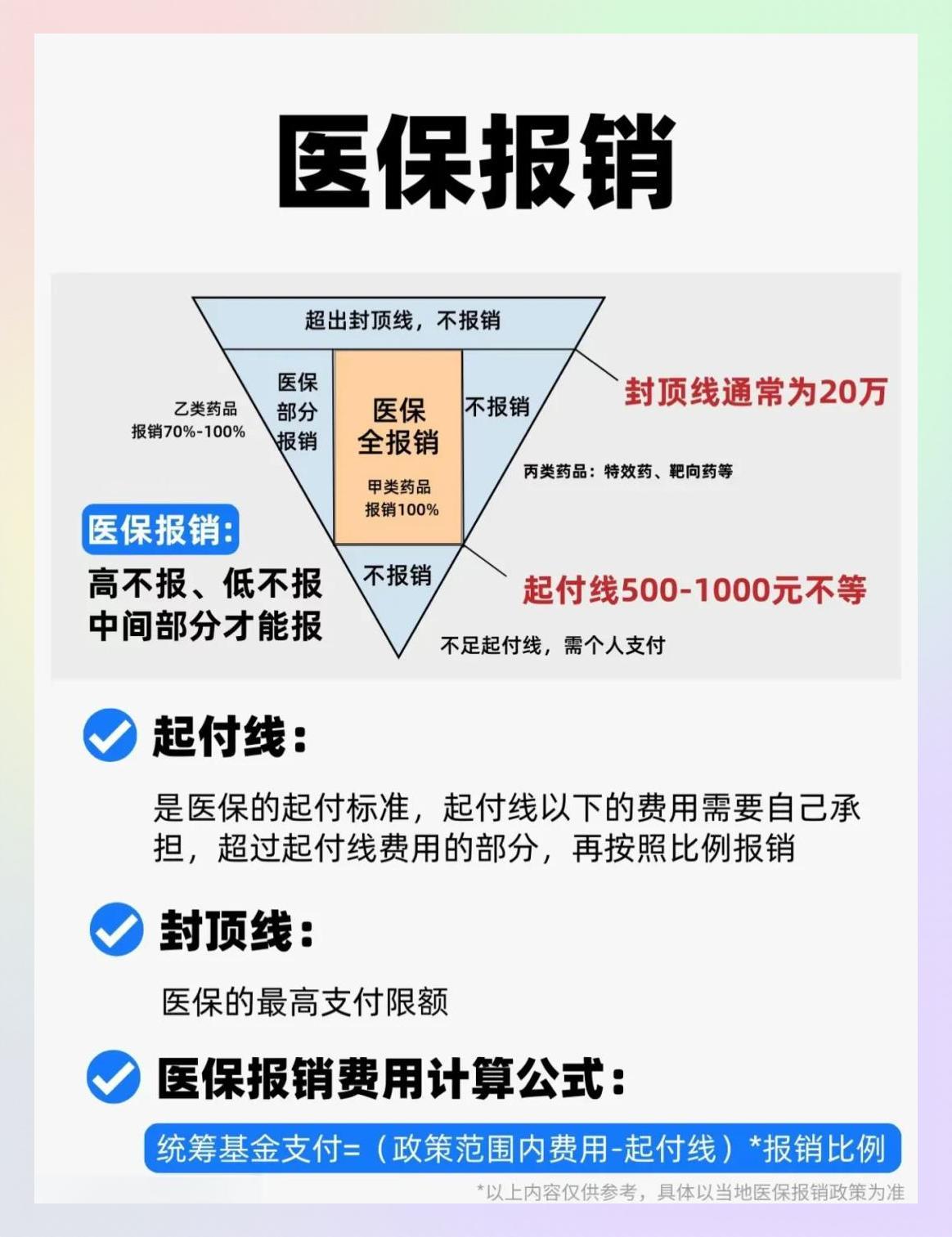 最新医保报销政策，医疗福利变革与时代进步下的惠民措施