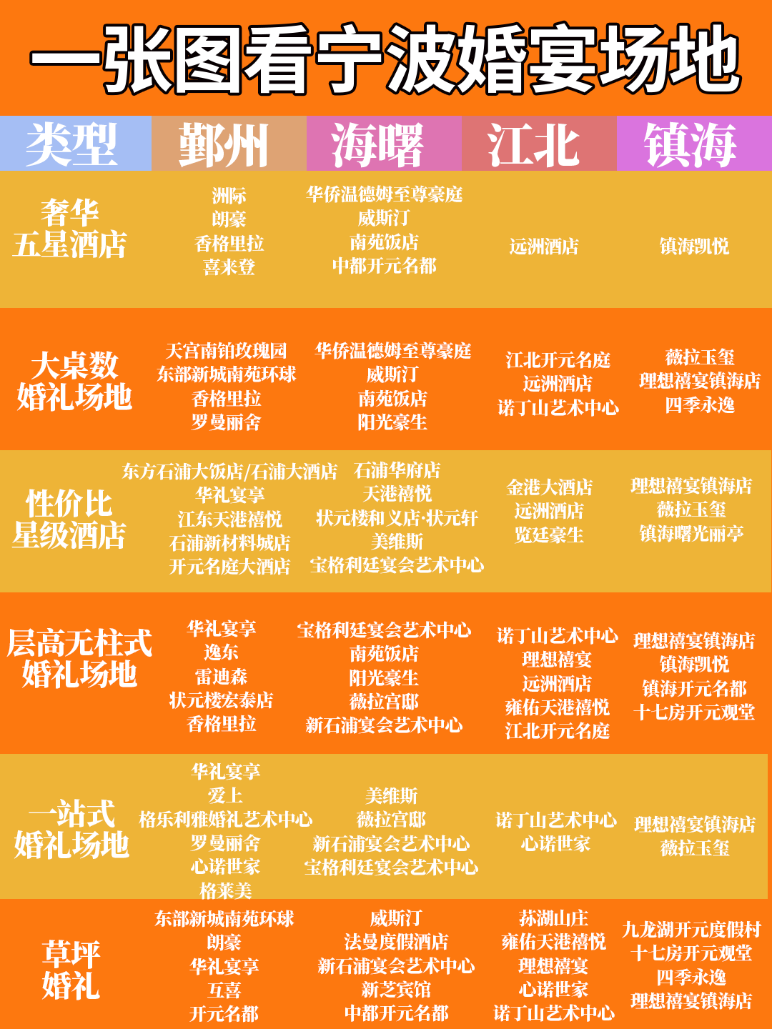 宁波最新酒店指南，如何轻松找到心仪住宿地点