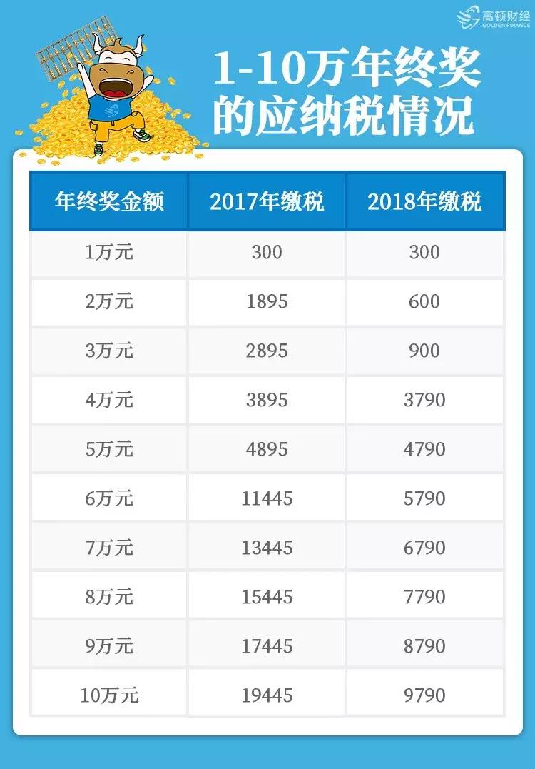 最新计税方法的探讨与某某观点阐述，深度解析最新计税策略
