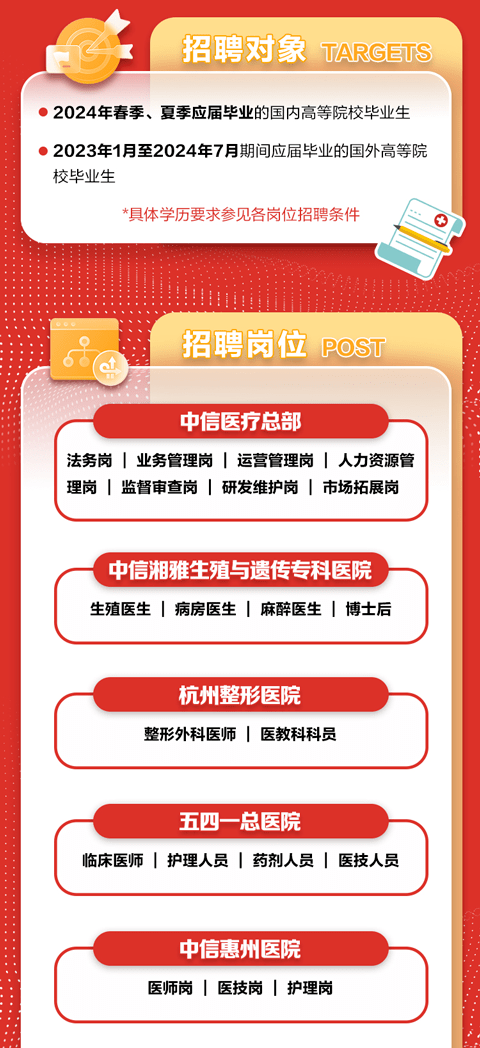 环境监测设备 第146页