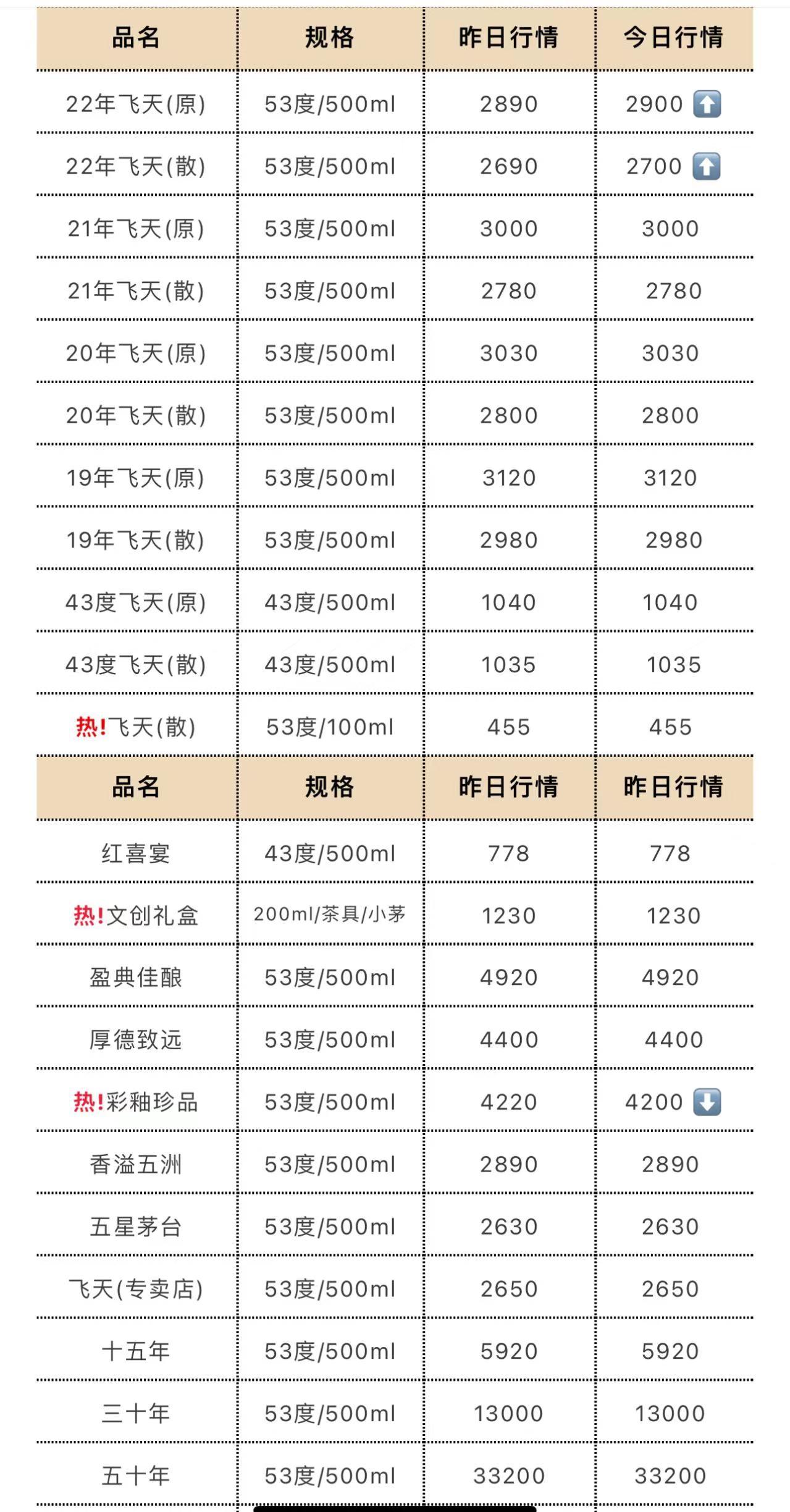 高粱最新行情深度解析，背景、事件与地位探讨