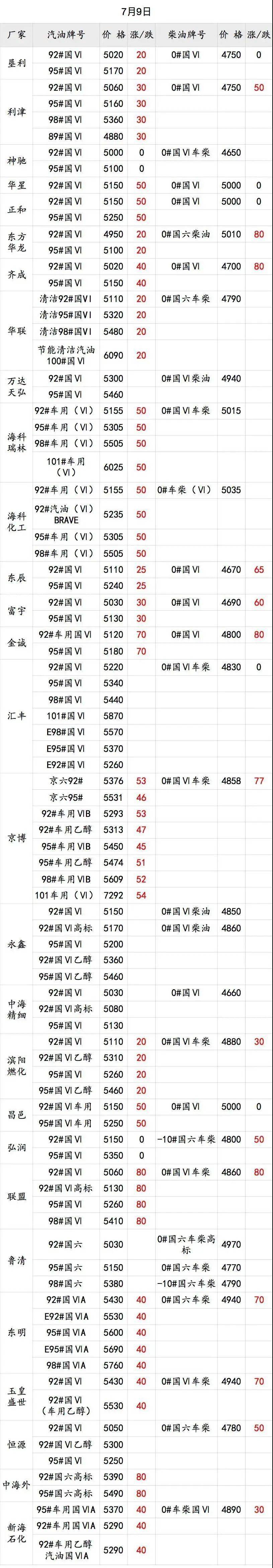 原油最新报价及市场走势分析与展望