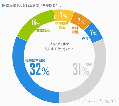 最新共享经济，重塑世界的力量与未来展望