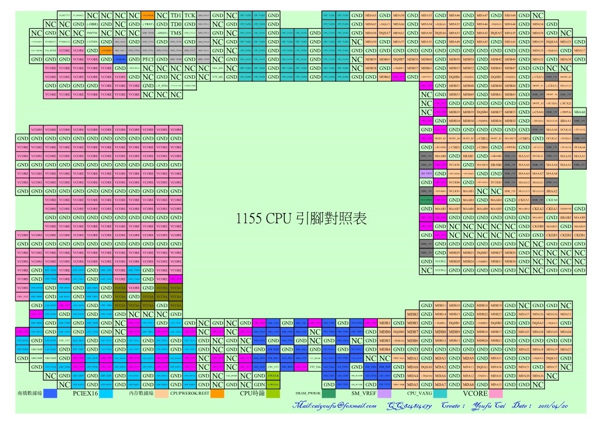 最新CPU针脚技术演进及其影响