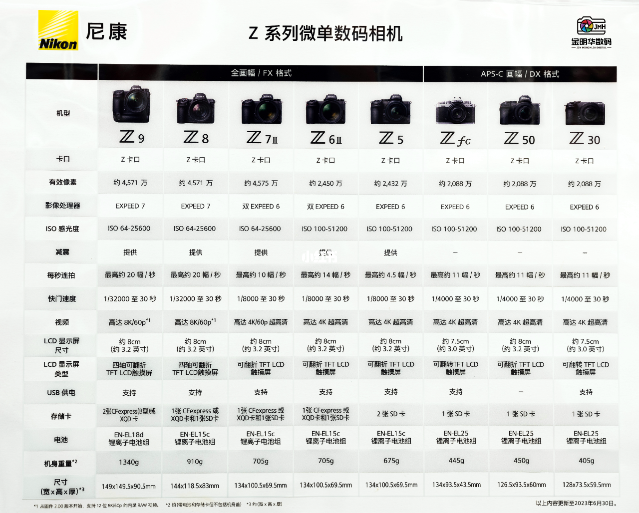 尼康最新相机动态，创新科技的巅峰之作揭秘