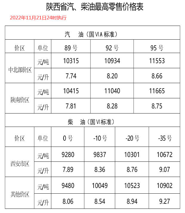 最新柴油单价查询与理解，详细步骤指南