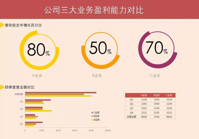 最新财务分析及其科技产品介绍概览