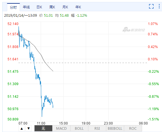 最新原油走势分析与解读步骤详解指南