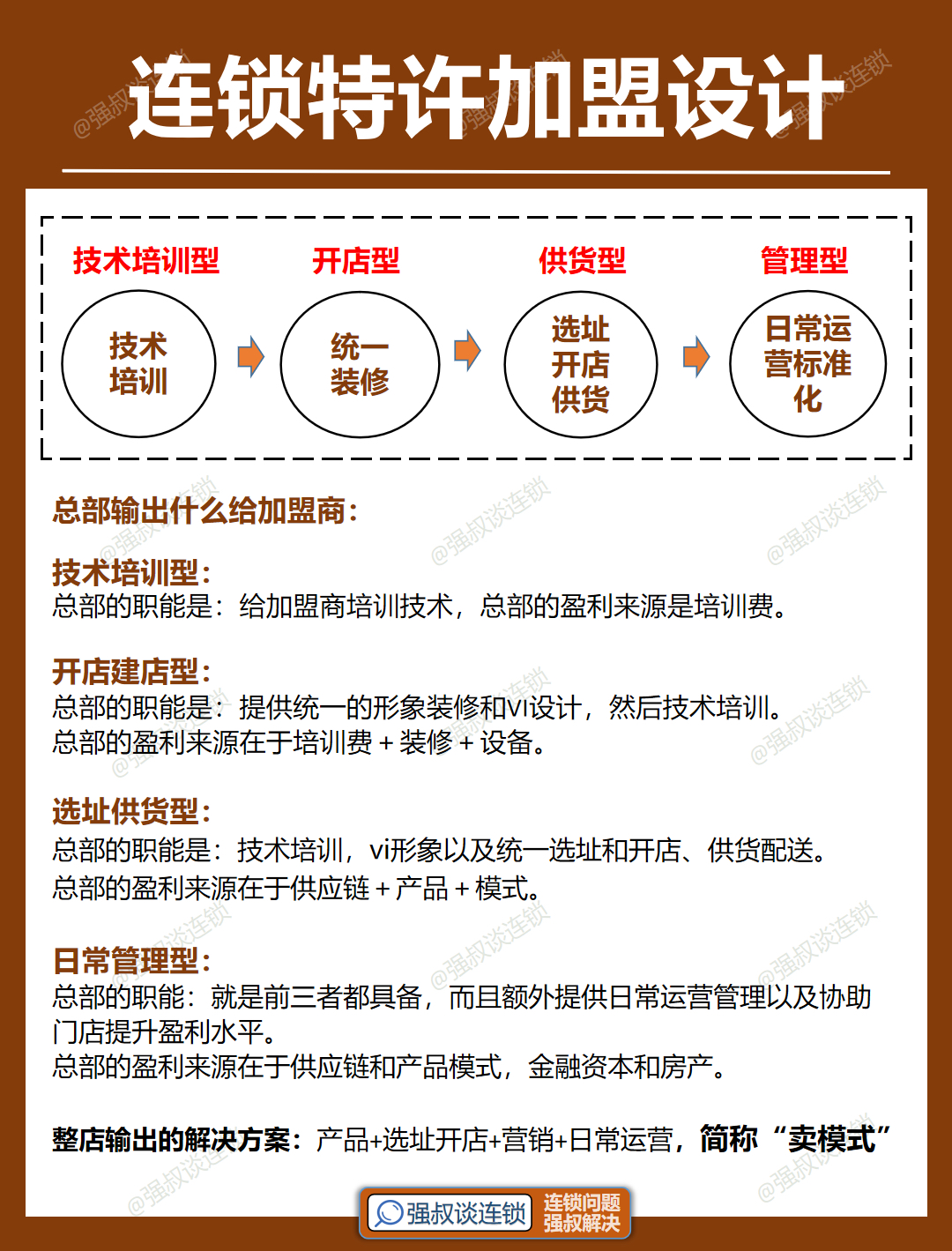 最新加盟连锁，解锁自然美景，开启心灵之旅