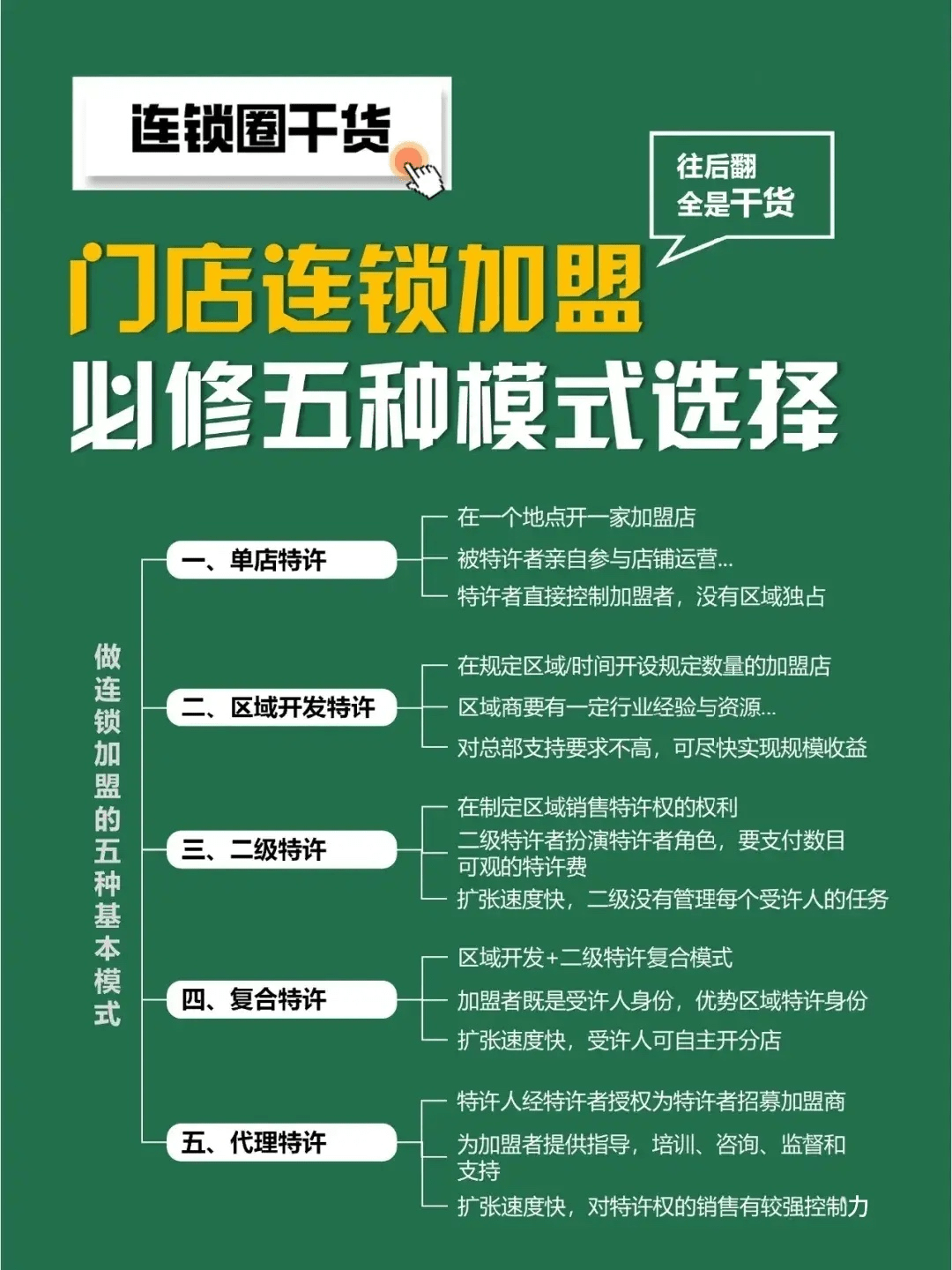 最新加盟连锁,解锁自然美景,开启心灵之旅