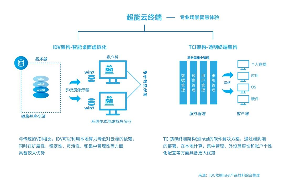 2025最新桌面设置指南，打造个性化桌面风格