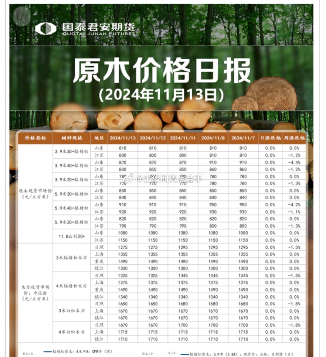 木材最新行情，变化中的机遇，激发自信与成就感的源泉