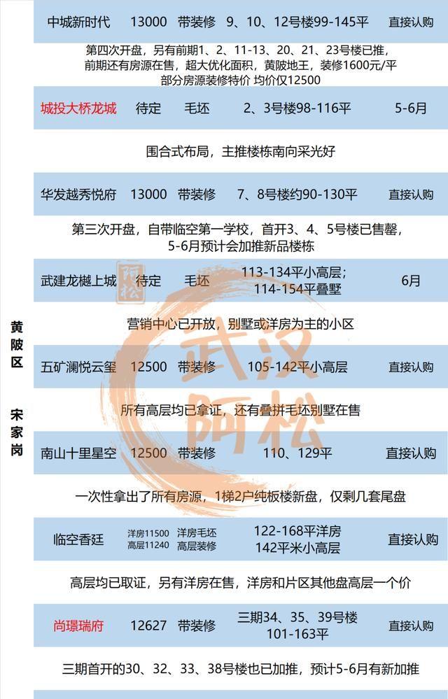 武汉楼盘最新动态深度解析与个人看法