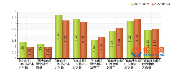 油桃最新价格,时代印记与市场的波动影响