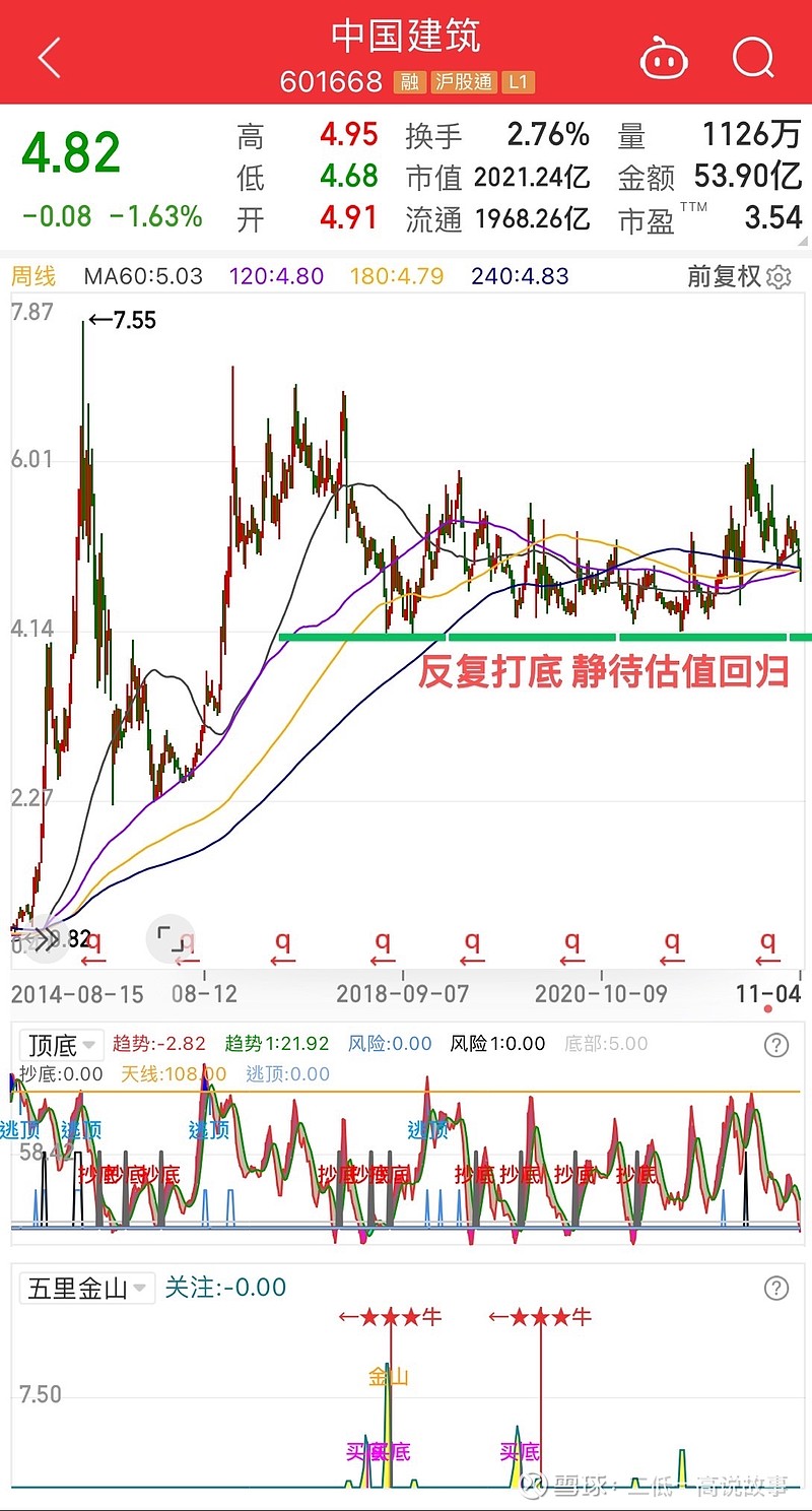 深度解析，601668最新行情背景、事件及地位揭秘