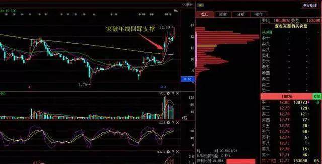 最新炒股绝招详解，一步步引领你成为股市高手之路