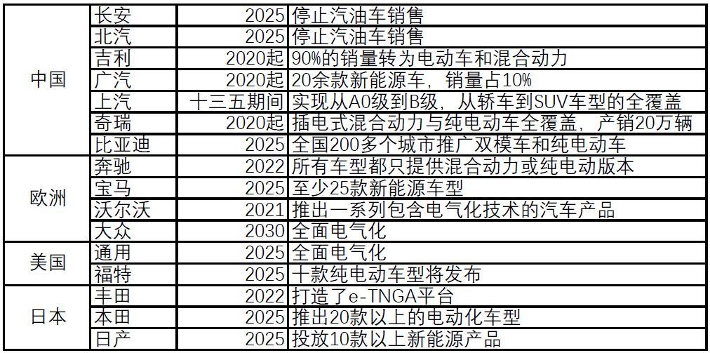 未来油价新纪元揭秘，2025最新油价科技产品体验之旅