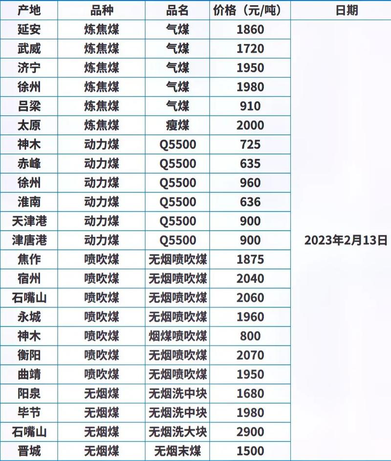 最新煤炭求购信息，点燃学习之火，成就自信与荣耀之路