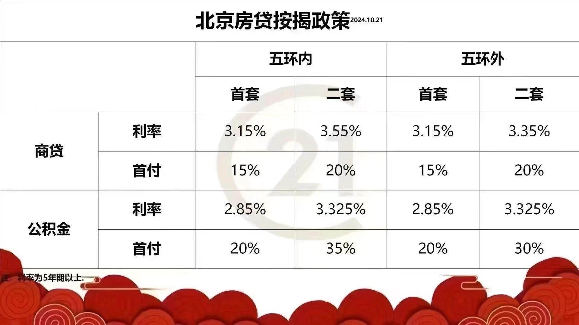 买房最新利率详解，利率调整与贷款申请步骤指南
