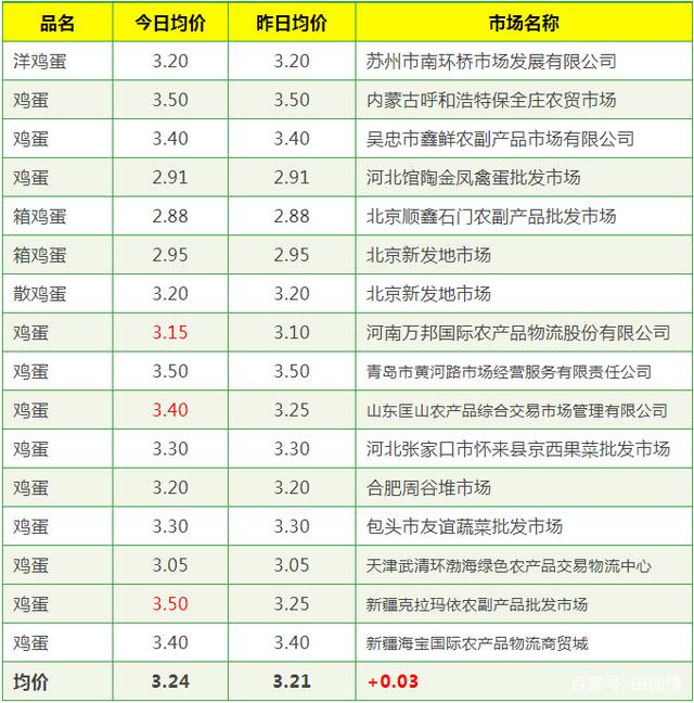 时代风采下的乌鸡,最新价格与独特地位