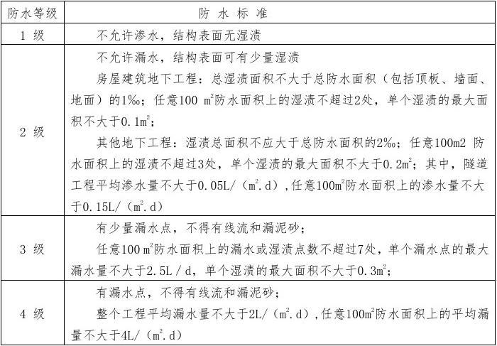 防水最新规范引领行业变革的关键指引,重塑行业标准!